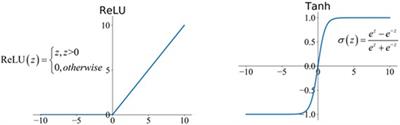 Objective assessment of dysarthric disorders in patients with multiple sclerosis depending on sex, age, and type of text read